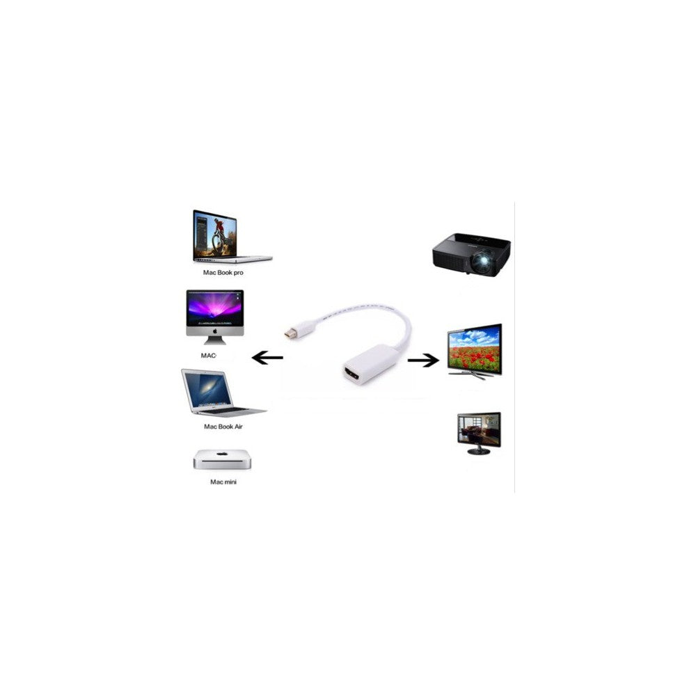 Adaptador Macbook Mini Display - Thunderbolt A Tv Hdmi 4K Ultra HD